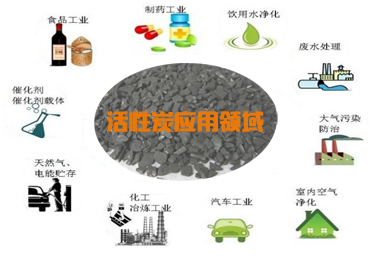 kaiyuntiyu：活性炭的应用领域