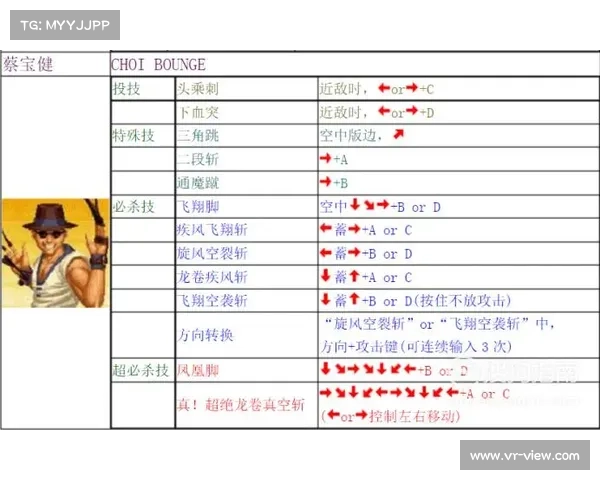 拳皇97秘技与隐藏角色全解析 探索终极技巧与隐藏人物背后的秘密 拳皇97秘技与隐藏角色全解析 探索终极技巧与隐藏人物背后的秘密