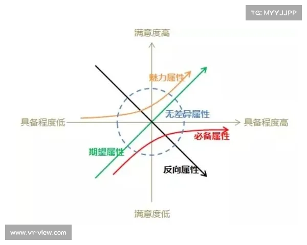双鱼角色在怪物联盟中凭借多维属性展现出的全面强大优势解析